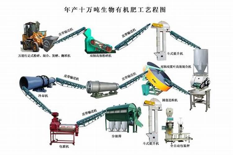 2025有机化肥厂前景如何样知乎？