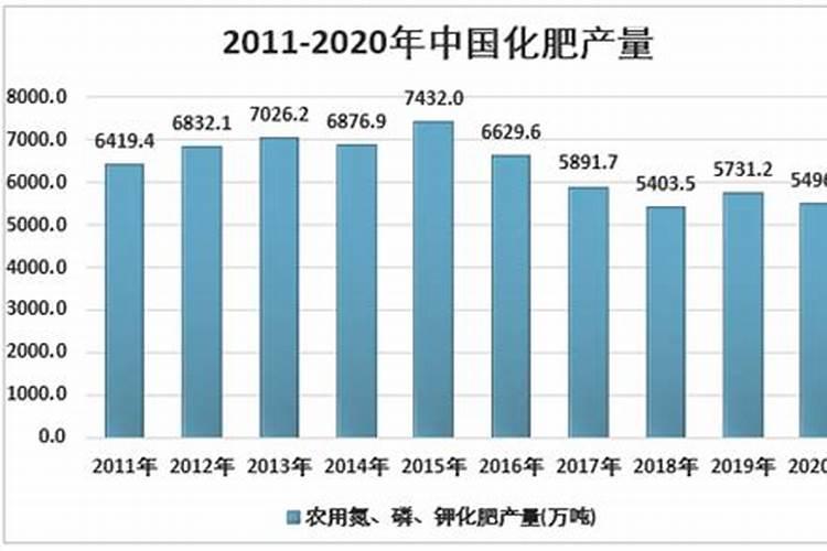 2025全国化肥生产厂家有多少家公司？