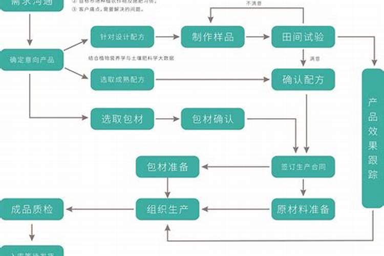 化肥代加工厂家联系方式大全2025？