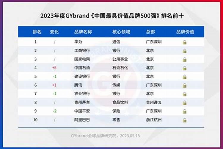 金坛全国化肥厂家500强排名最新