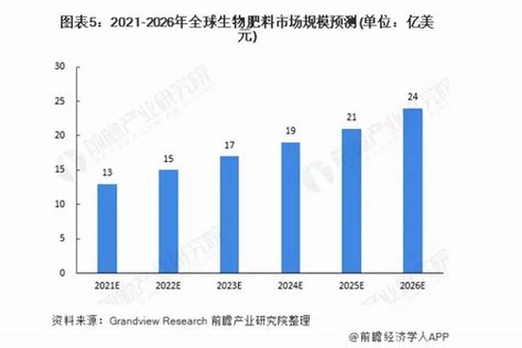 2025生物肥料10大排名