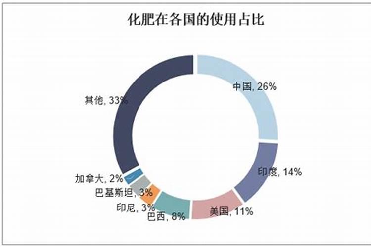 2025化肥最大生产厂家是哪家企业？