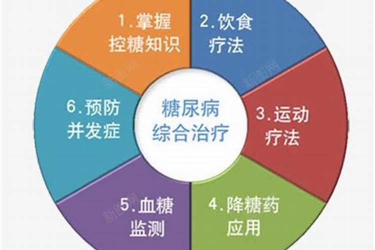 治疗糖尿病的偏方。