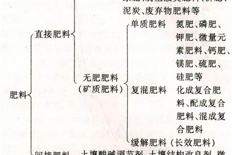 生物肥料的功效与作用有哪些种类张家界？