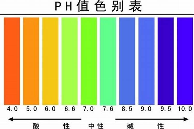 如何改变土壤的ph值