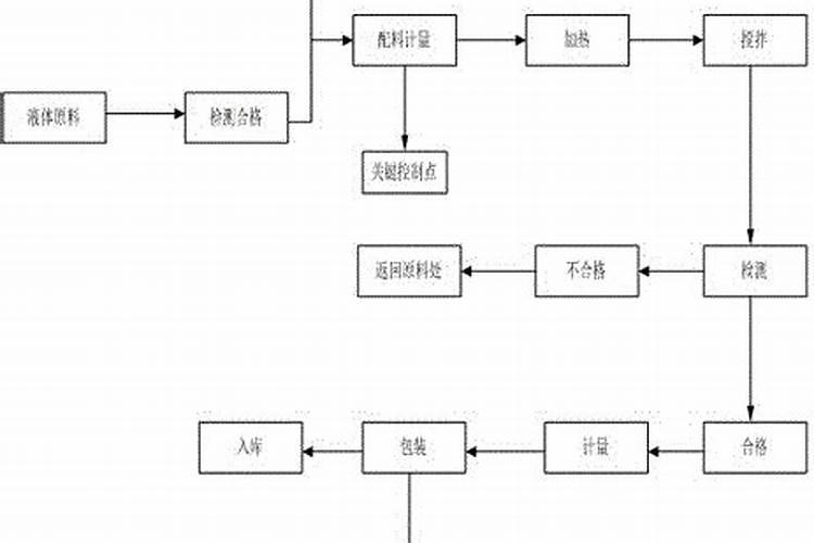 水溶肥工厂加工流程