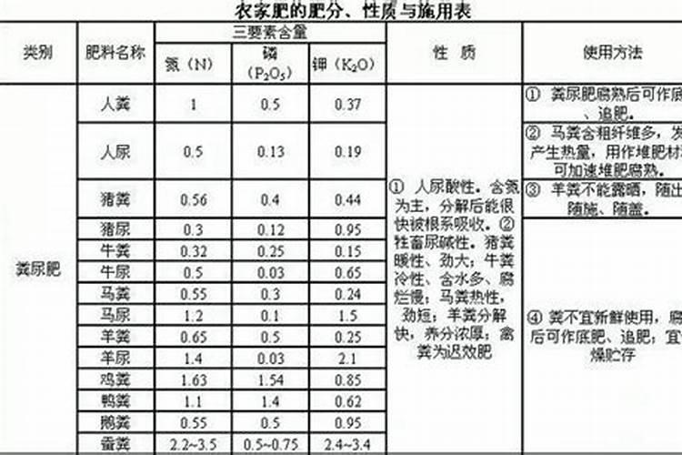 有机化肥一般指什么物质含量2025？