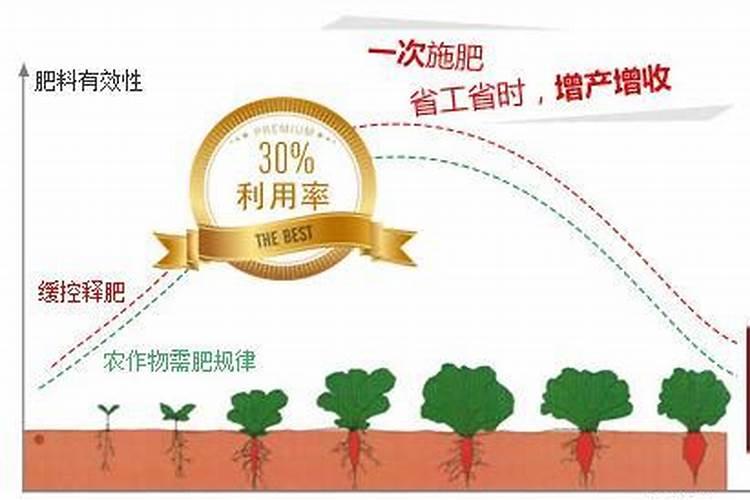 应城中药材缓释肥怎么用效果好？