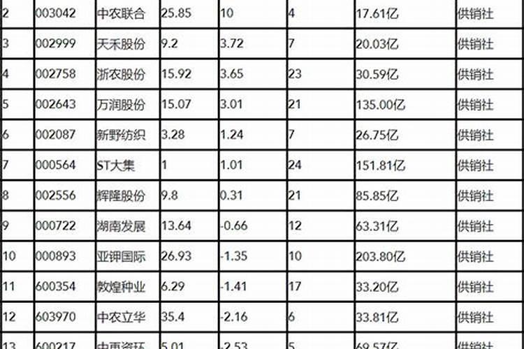 供销社龙头股票有哪些？