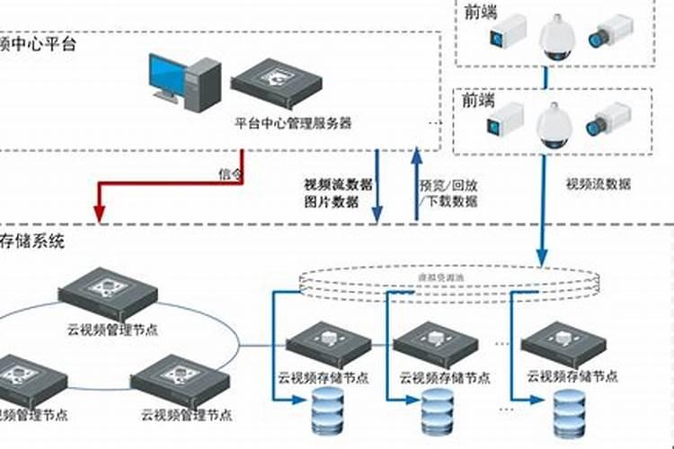 用什么存储设备保存照片和视频存储的时间能长久些？