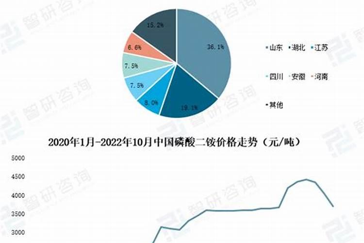 2025复合肥价格大涨原因分析及对策