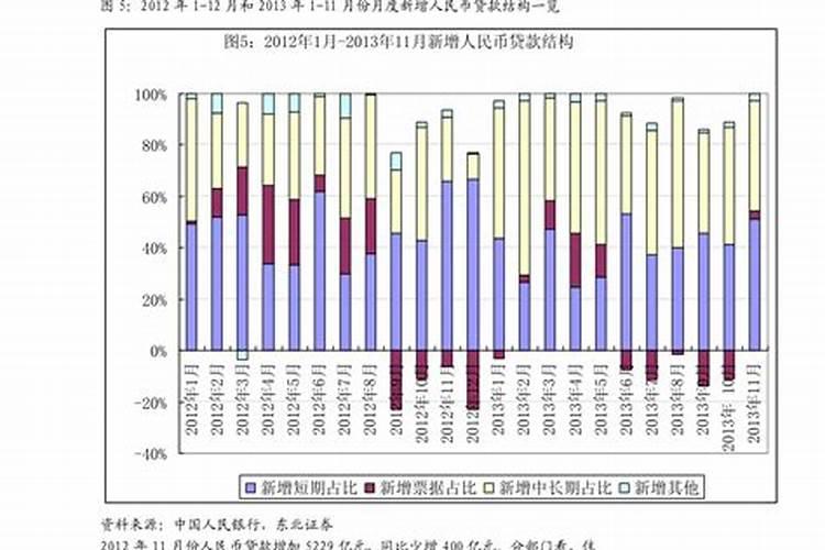 有机化肥最新价格