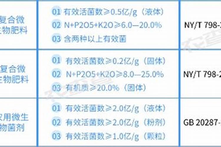 微量元素肥料含量要求多少？