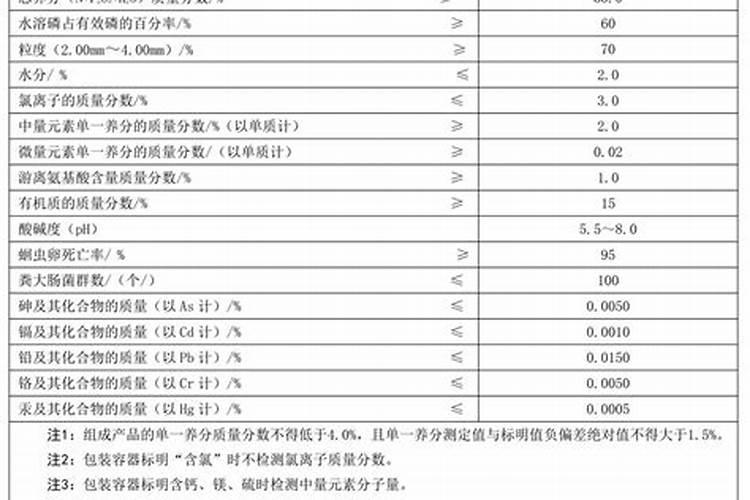复混肥料含量的测定