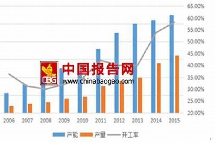 2025控释肥遇水都不融化是假的吗？