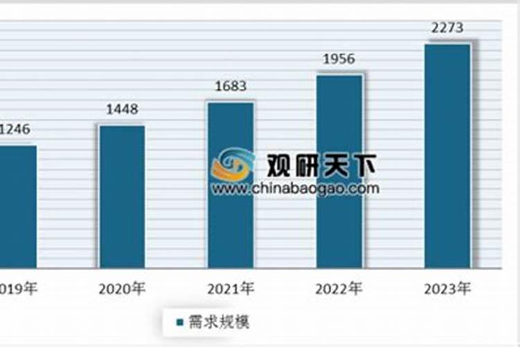2025所有地区有机肥价格昆明