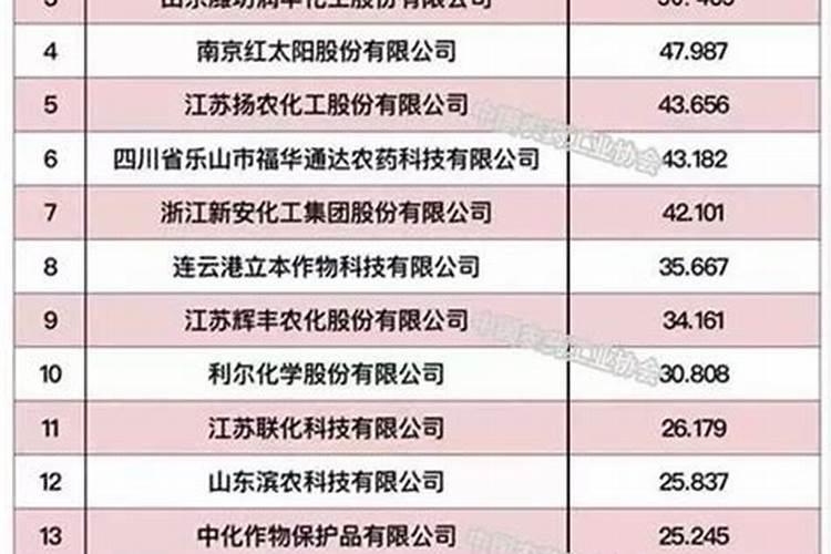 农药销售百强排行榜(广西农药厂家排名)