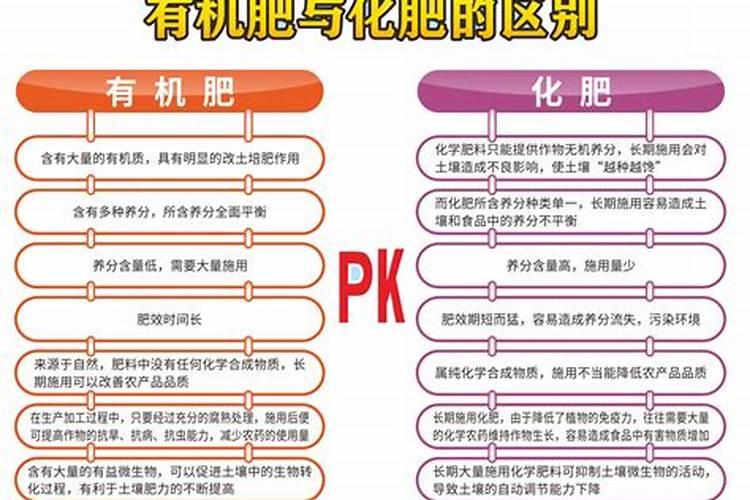 有机化肥的优缺点分析