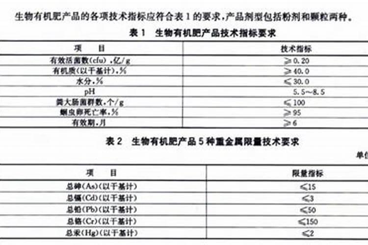 水溶肥执行标准是什么