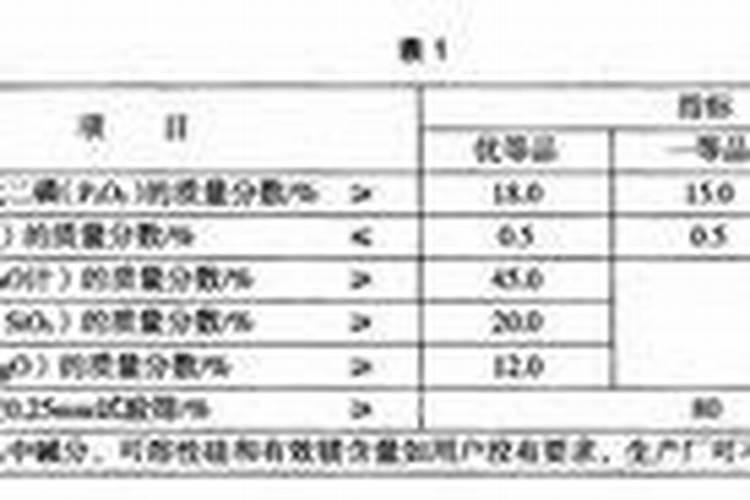 钙镁磷肥的主要成分比例