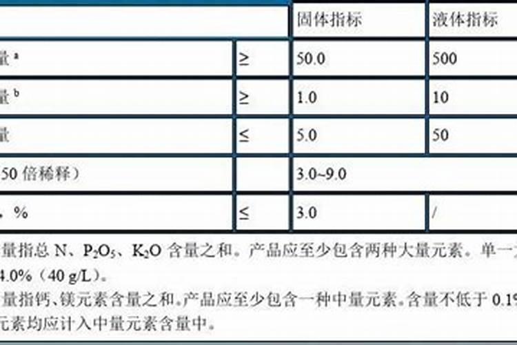 2025有机水溶肥料分类