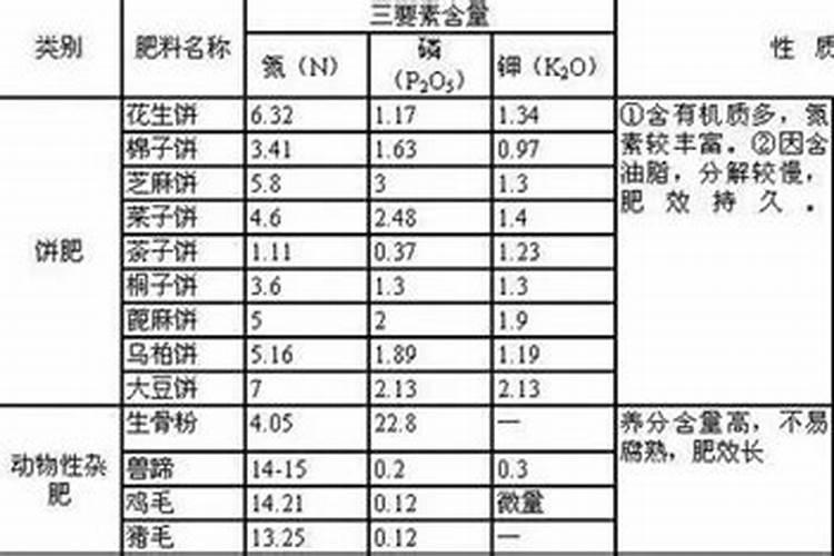 有机化肥一般指哪些物质含量大连？