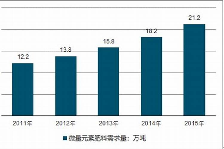 2025中微量元素肥料哪个品牌好些？