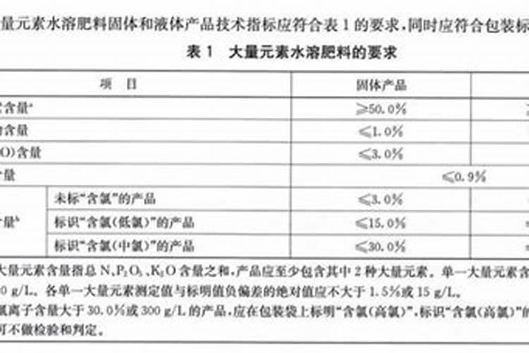 大量元素水溶肥料限量指标