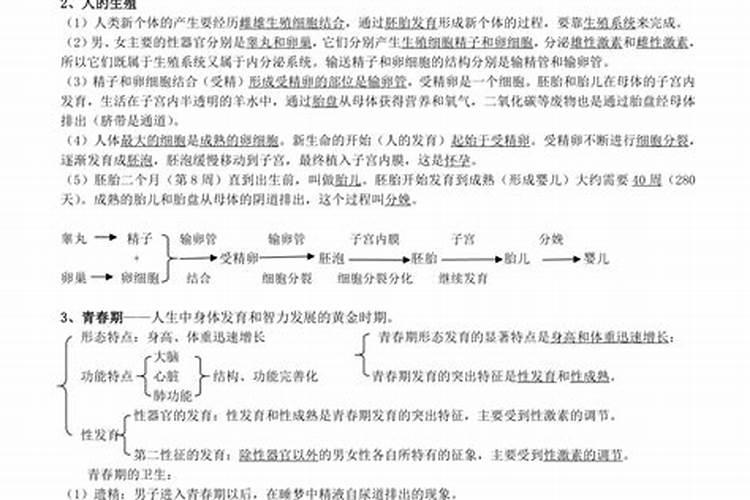 能把生物的复习提纲给我看看吗？七年级下册的!