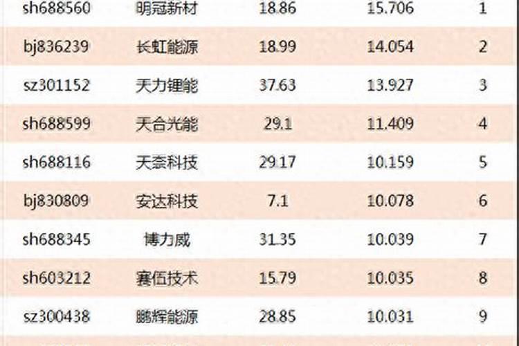 锂电池概念龙头股有哪些