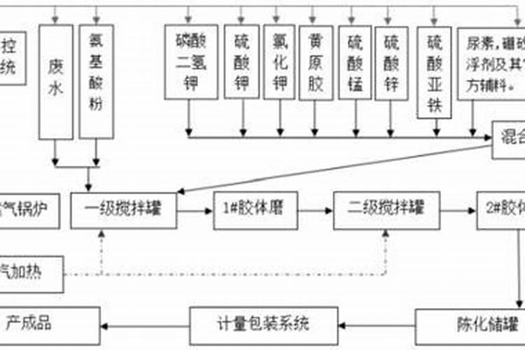 水溶肥厂是做什么的