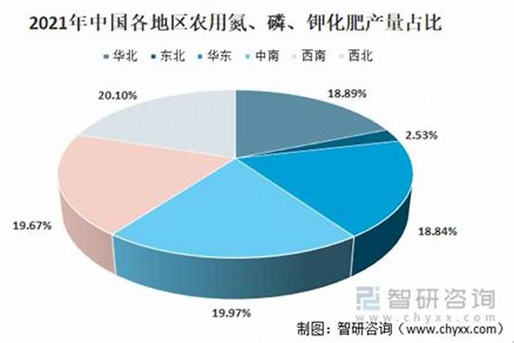 全国化肥生产厂家有多少家？