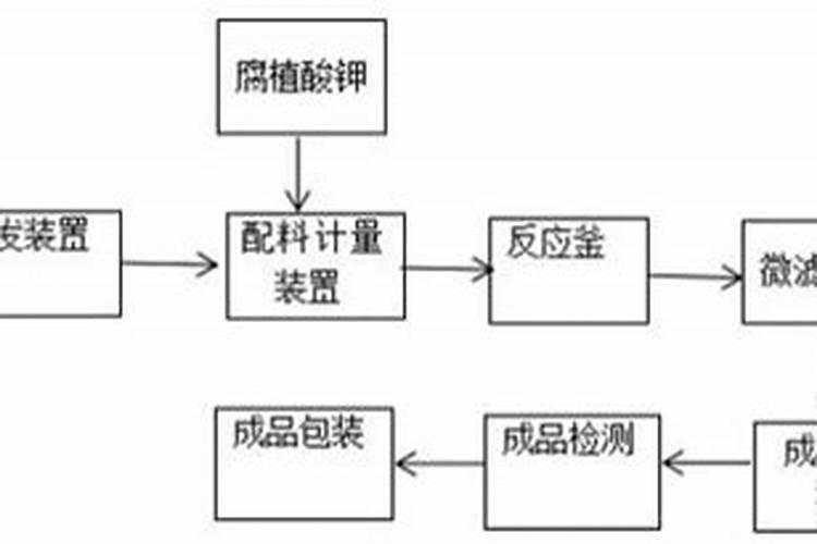 腐植酸水溶肥的配制方法？