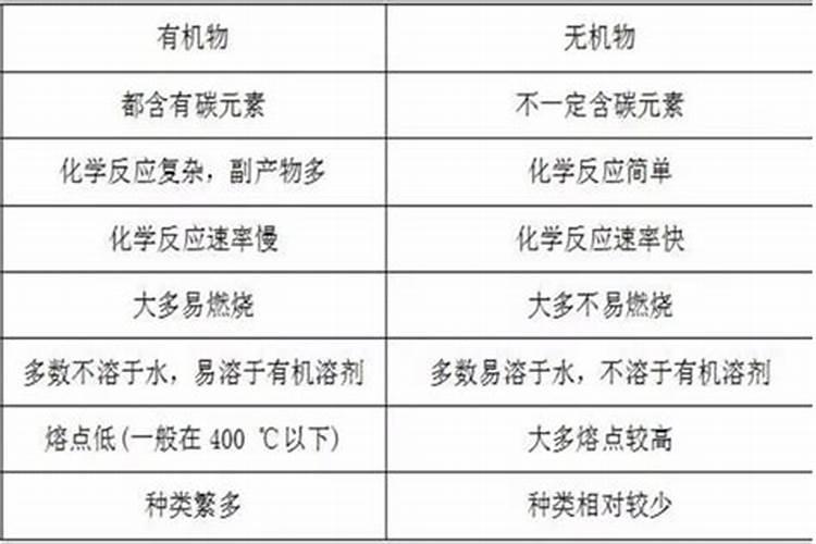 有机物有哪些？