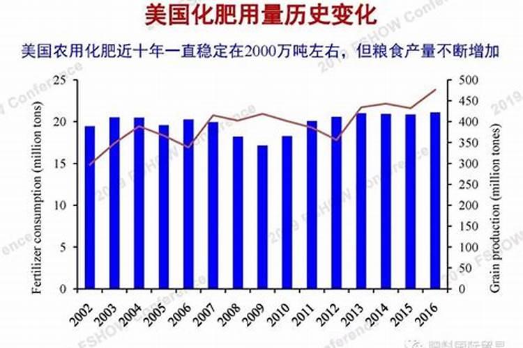 应用生物肥料的产量是多少斤的？