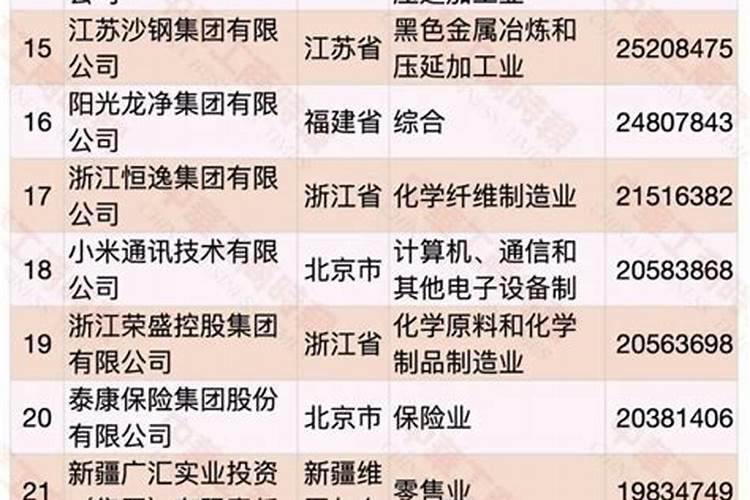 全国化肥厂家500强有哪些公司？