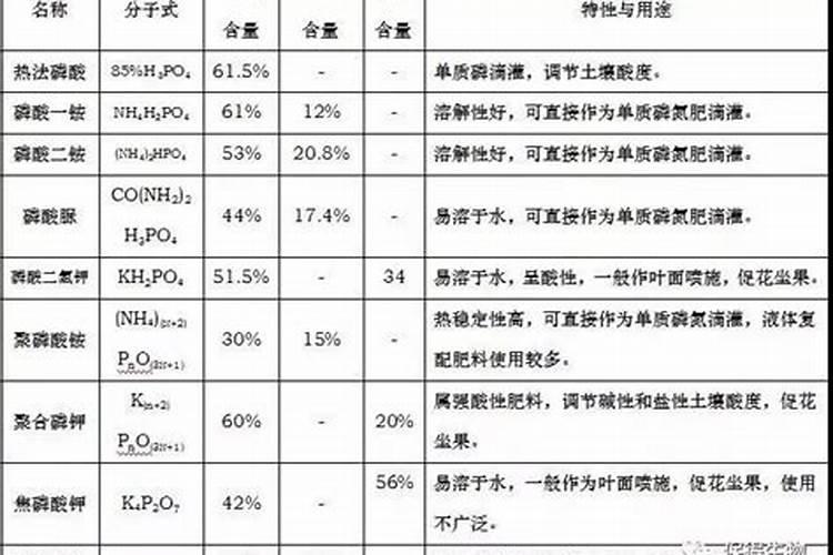 大量元素水溶肥料含量