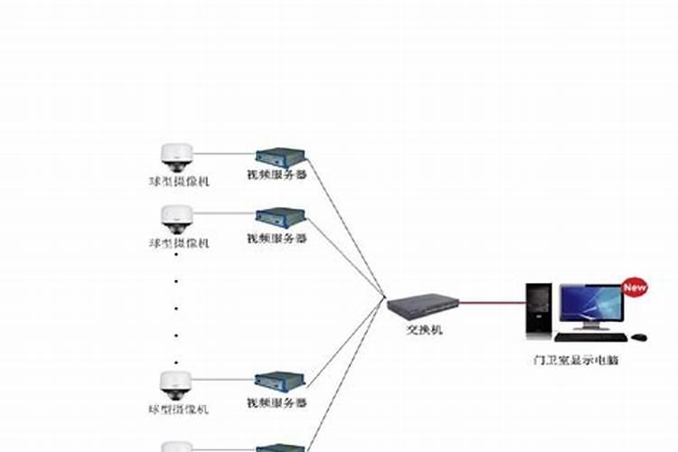 视频监控保存时间怎么设置长一些？