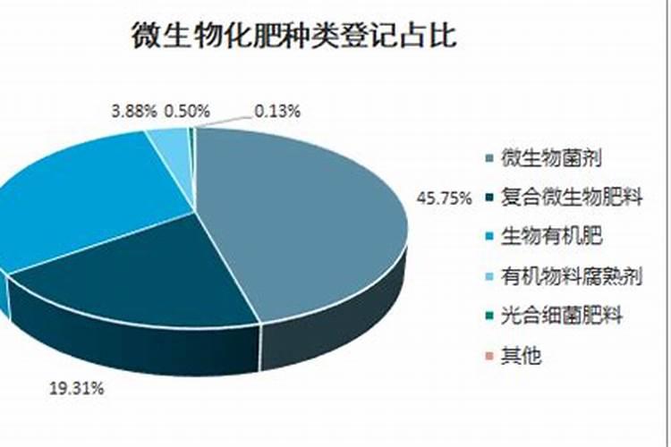 微生物肥料的应用前景及发展趋势2025