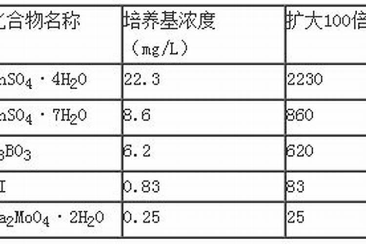 大量元素母液配置时为什么要注意各种药品的混合顺序