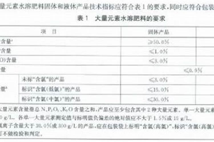 大量元素水溶肥执行标准