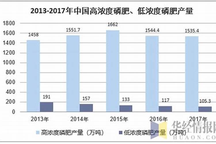 磷肥利用率低的原因一般是什么？