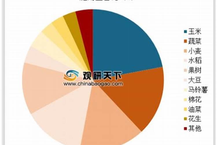磷肥利用率低的原因