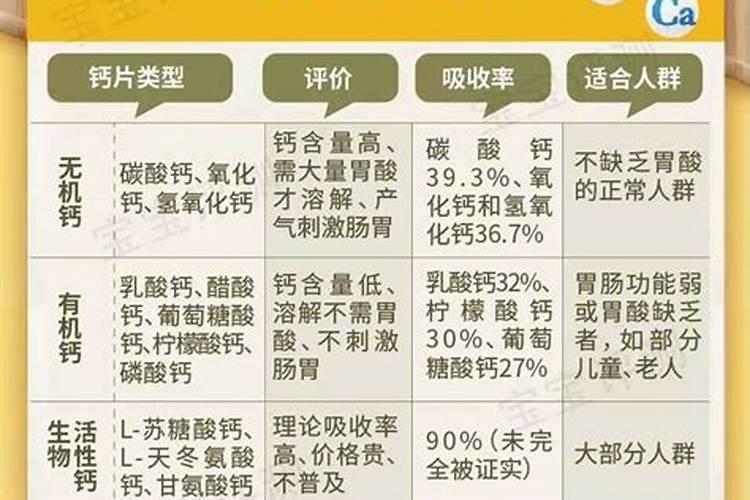 哪种钙肥容易吸收营养素成分高？