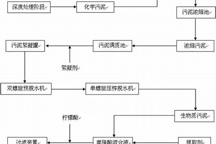 腐殖酸螯合液怎么配制的？