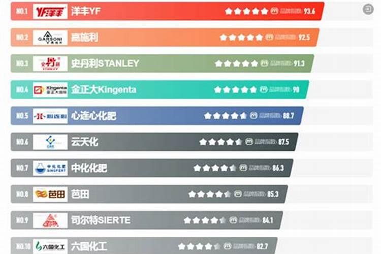 品牌榜:2024年叶面肥十大品牌排行榜 投票结果公布【新】