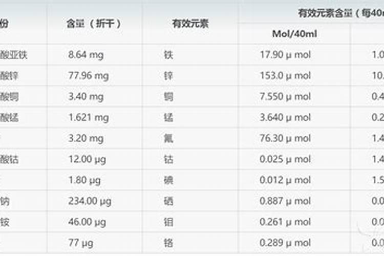 多种微量元素来维作用？