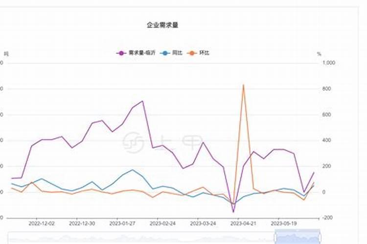 今日尿素价格