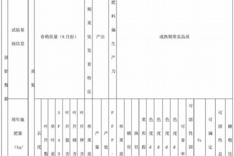 柑桔水溶肥有几种类型？